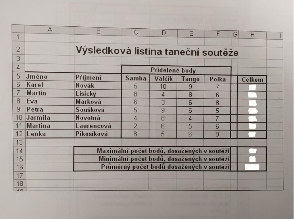 4) Na řádku 15 - Minimální počet bodů dosažených v soutěži - vytvořte vzorec, který zjistí minimální hodnotu ze seznamu celkových dosažených bodů.