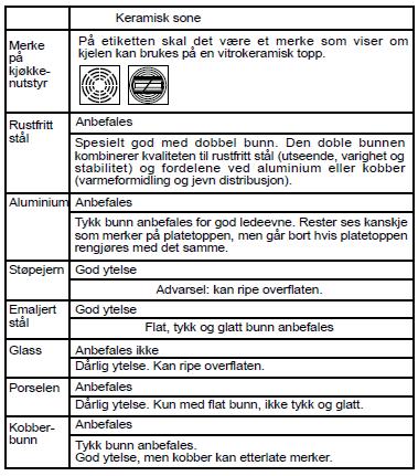 Tilkobling til polene i koblingsboksen Følgende informasjon hjelper deg med å velge kjeler som er best egnet til å gi et godt resultat.