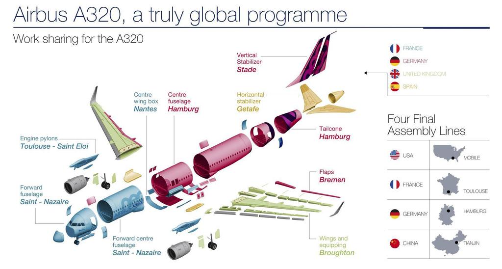 Obrázek 6: Infografika znázorňující místa výroby hlavních komponentů Airbusu A320neo. [62] 5.1.