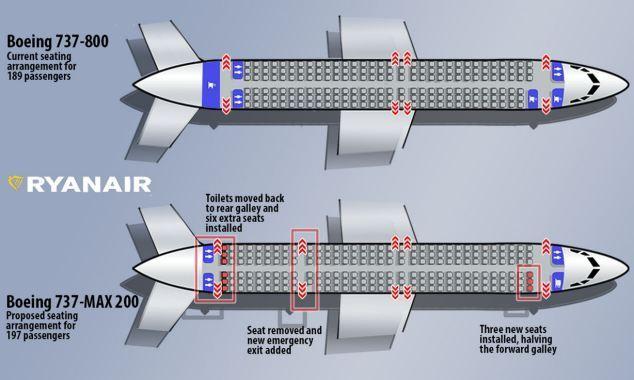 Obrázek 10: Porovnání rozmístění sedadel u Boeingu 737-800 (nahoře) a Boeingu 737 MAX 200 (dole) společnosti Ryanair. [83] 5.2.4.