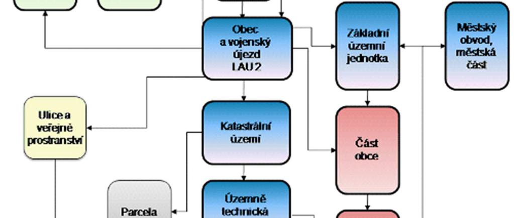 užívána úroveň základních sídelních jednotek nebo případně statistických obvodů, u