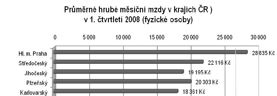 Celkově je možné říci, že nezaměstnaností jsou v okrese Olomouc ohroženi zejména starší uchazeči a uchazeči s nižším vzděláním, kteří tvoří také většinu dlouhodobě nezaměstnaných.