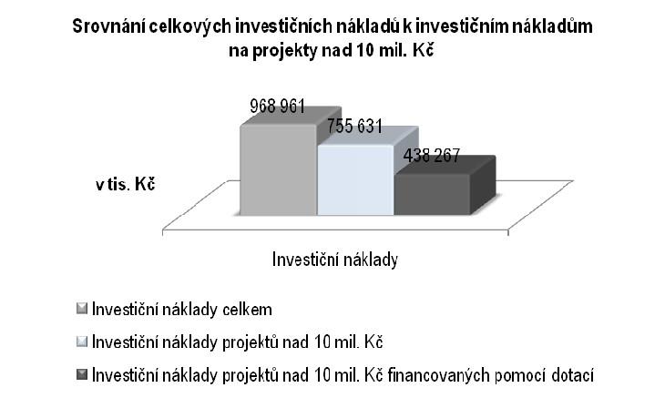 Aquapark - příspěvek na vybudování infrastruktury DPMO, a. s. - výstavba přednádražního uzlu ČD - III.