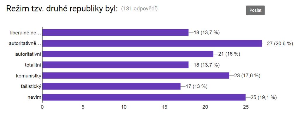 V případě Emila Háchy a Josefa Tisa se ukazuje, jak krátké období, kdy český stát nekoexistoval se slovenským, ovlivnilo dnešní dějinné znalosti lidí.