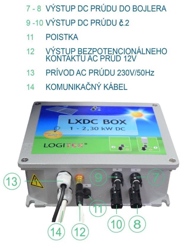 Obrázek 8c Na boční straně řídící jednotky LXDC BOX 1-2,30kW je umístěný vypínač OFF/ON GRID (6).