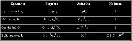 1/2 (2 k. m1). m1 + 1/2 (2 k. m1). ( k. m1 / K ) m1. ( k. m1 / K ) { :1/km1 2 } 1 + ( k / K ) 1 / K K + ( k ) 1 K + k = 1.. kde je zakopaný pes?