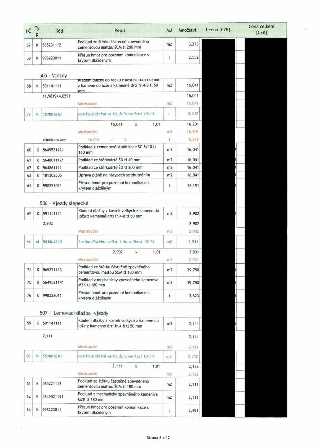 PČ Ty Kód P 57 K 565231112 58 K 998223011,_L Popis Podkad ze štěrku částečně zpevněného jcementovou matou ŠCM ti 200 mm -t - Přesun hmot pro pozemní komunikace s krytem dážděným MJ m2 '! MnoŽství j.
