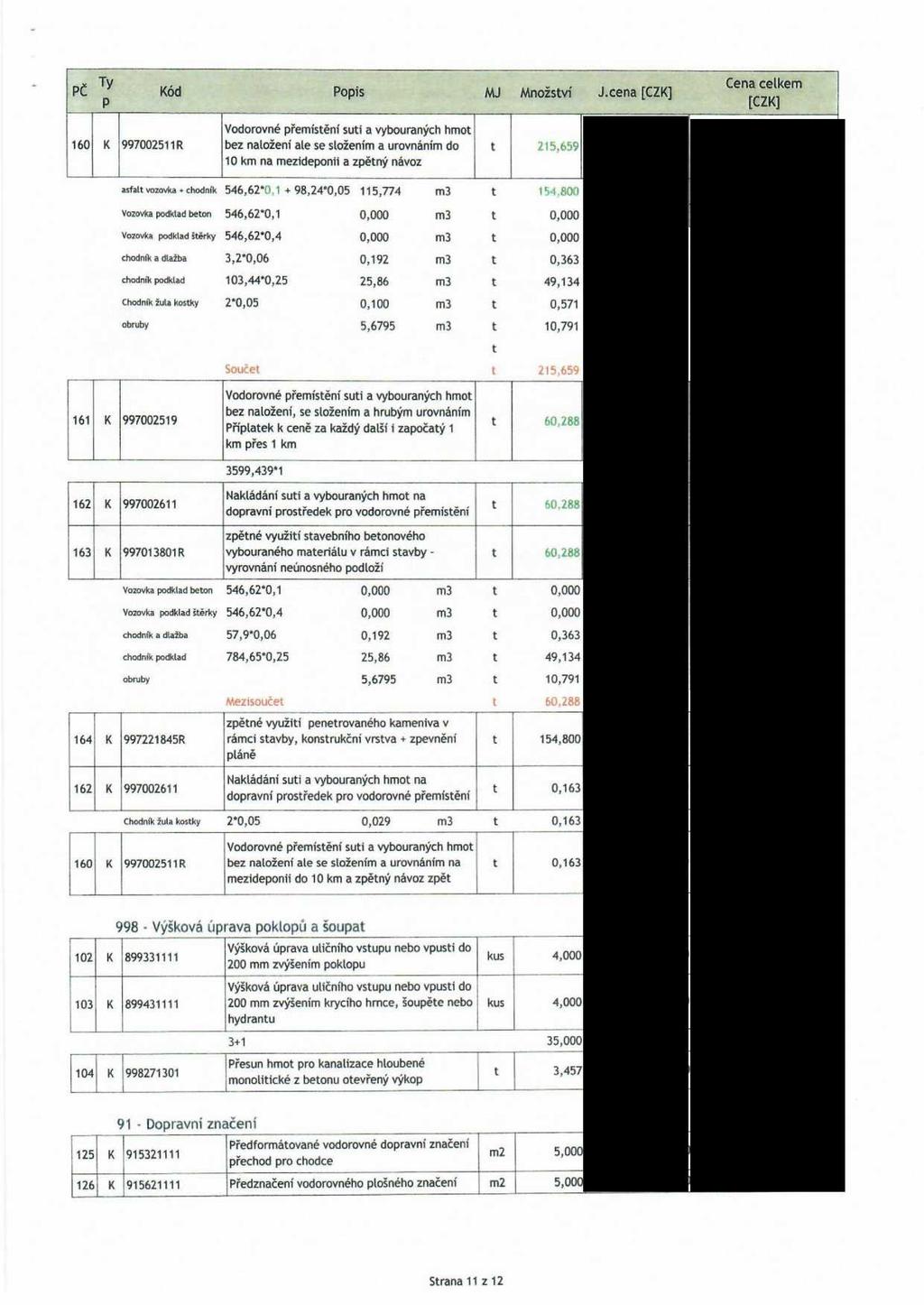 PČ Ty Kód Popis P Vodorovné přemístění suti a vybouraných hmot 160 K 997002511R bez naoženi ae se sožením a urovnáním do 10 km na mezideponii a zpětný návoz MJ Množství šej t 215.