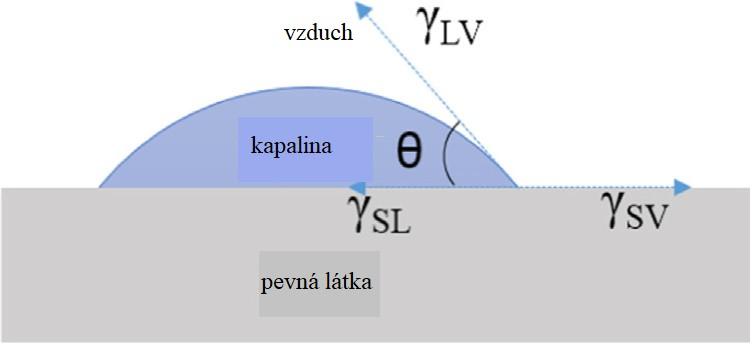 UTB ve Zlíně, Fakulta technologická 21 1.1.4.