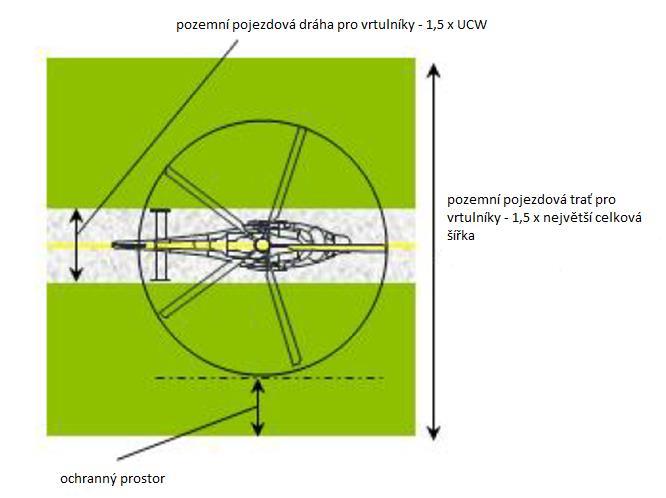 HLAVA 3 PŘEDPIS L14H i) má únosnost pro přenášení zatížení pojíždějících vrtulníků, kterým má pojezdová dráha sloužit; ii) je bez nerovností, které by nepříznivě ovlivnily pozemní pojíždění