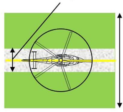 PŘEDPIS L14H HLAVA 3 Pojezdová dráha Pozemní pojezdová trať = 1,5 x největší celková šířka Obr. 3-23 Pozemní ppojezdová trať/dráha pro vrtulníky/pozemní pojezdová trať 3.1.32 Pozemní pojezdová dráha pro vrtulníky musí být souosá s pozemní pojezdovou tratí.