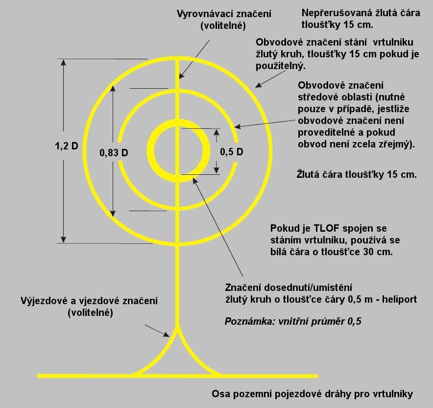 HLAVA 5 PŘEDPIS L14H Obr. 5-8 Značení stání vrtulníku 5.2.