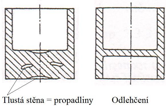 UTB ve Zlíně, Fakulta technologická 29 4.