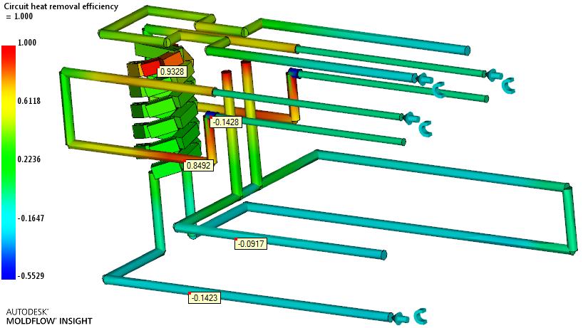 UTB ve Zlíně, Fakulta technologická 86 10.4.10 Účinnost odvodu tepla v temperačních kanálech (Circuit heat removal efficiency) Výsledek zobrazuje poměrné množství odvedeného tepla temperačními kanály.