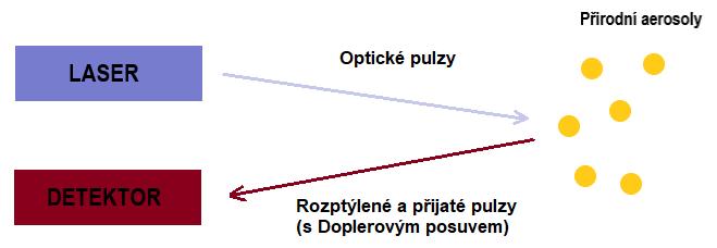 5. Využití TDFA a thuliových vláknových laserů V uplynulých letech se thuliem dopované vláknové zesilovače a lasery pracující v okolí vlnové délky 2000 nm začaly využívat pro velké množství aplikací.