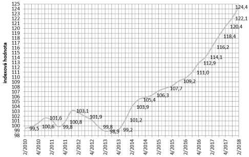 10.6 Bruntál, ul. Jungmannova 1676/7 2 000 000 Kč dvojdům, přízemí + 2NP, parkování v přízemí, nezatepleno 12.6 Bruntál, ul. J.E.