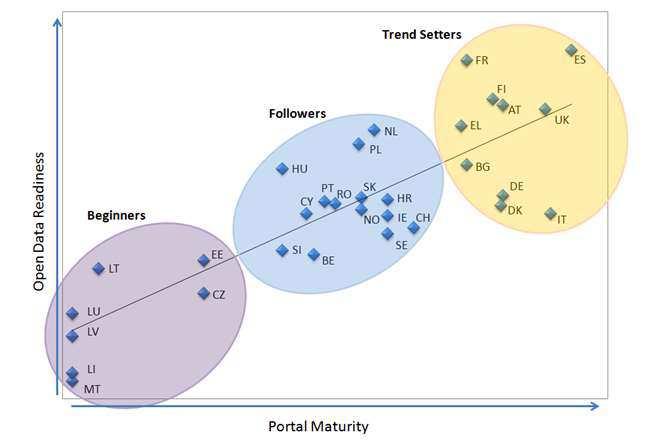 Open Data Maturity