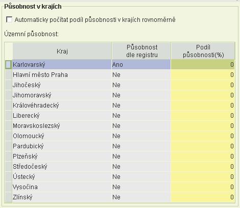 1) Rozdělit požadavek na dotaci ručně (sloupec Podíl požadavku bude neditovatelný, dopočte jej aplikace a rozdělení požadavku na dotaci provedete přímo na formuláři Rozpočet).