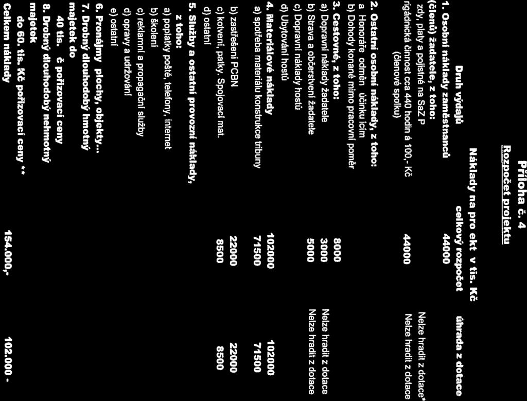 - Příloha Č. 4 Rozpočet projektu Náklady na projekt v tis. Kč Druh výdajů celkový rozpočet úhrada z dotace 1.