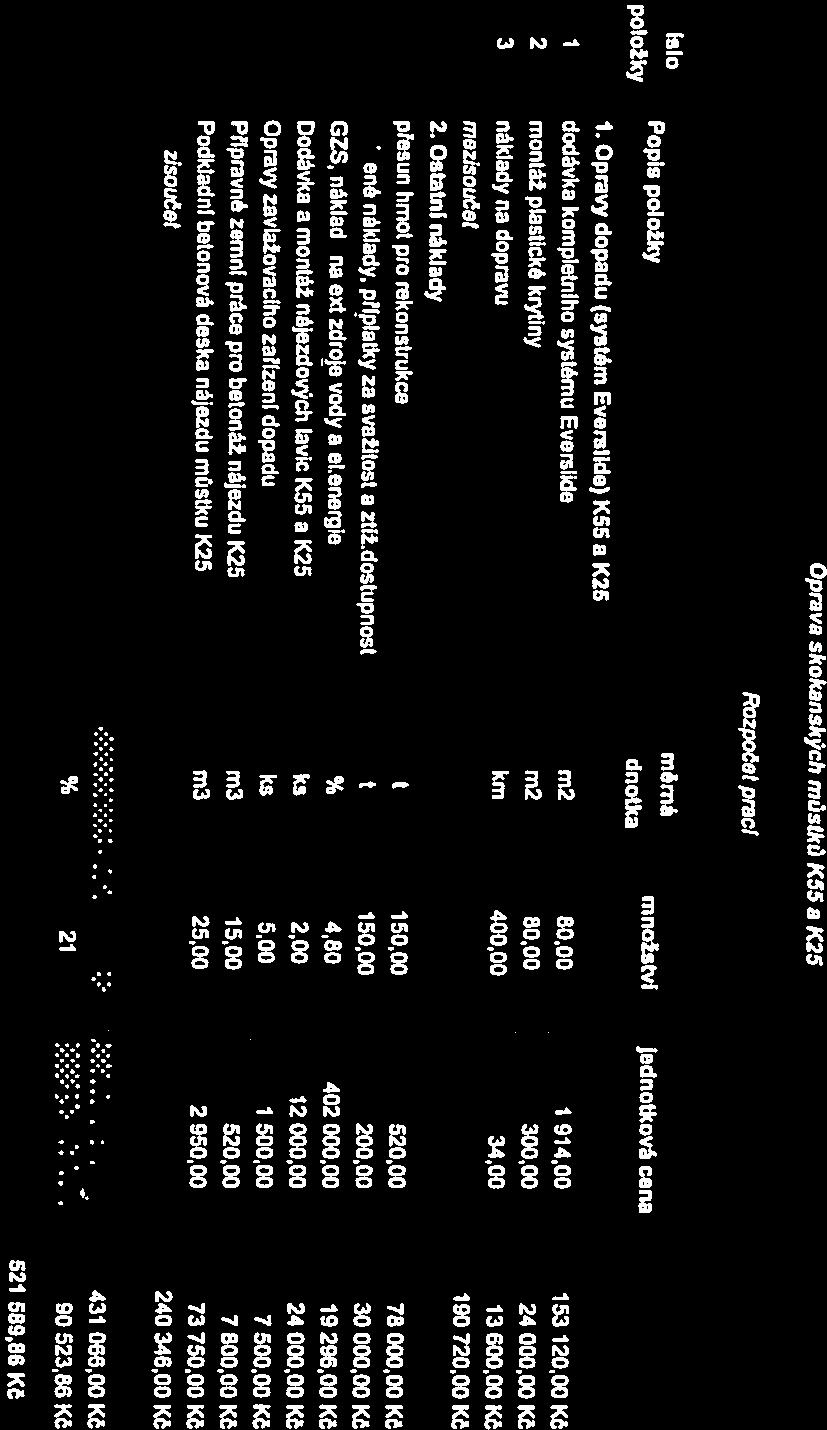 Opravy 190 2 t -- - L Popis položky I ;:: I množství ( jednotková