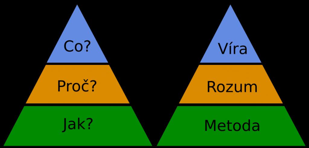 Každý rozhovor začíná jednoduchým tvrzením. Cílem Street Epistemology je ale něco zásadnějšího, než by mohlo být jeho vyvrácení či ověření.