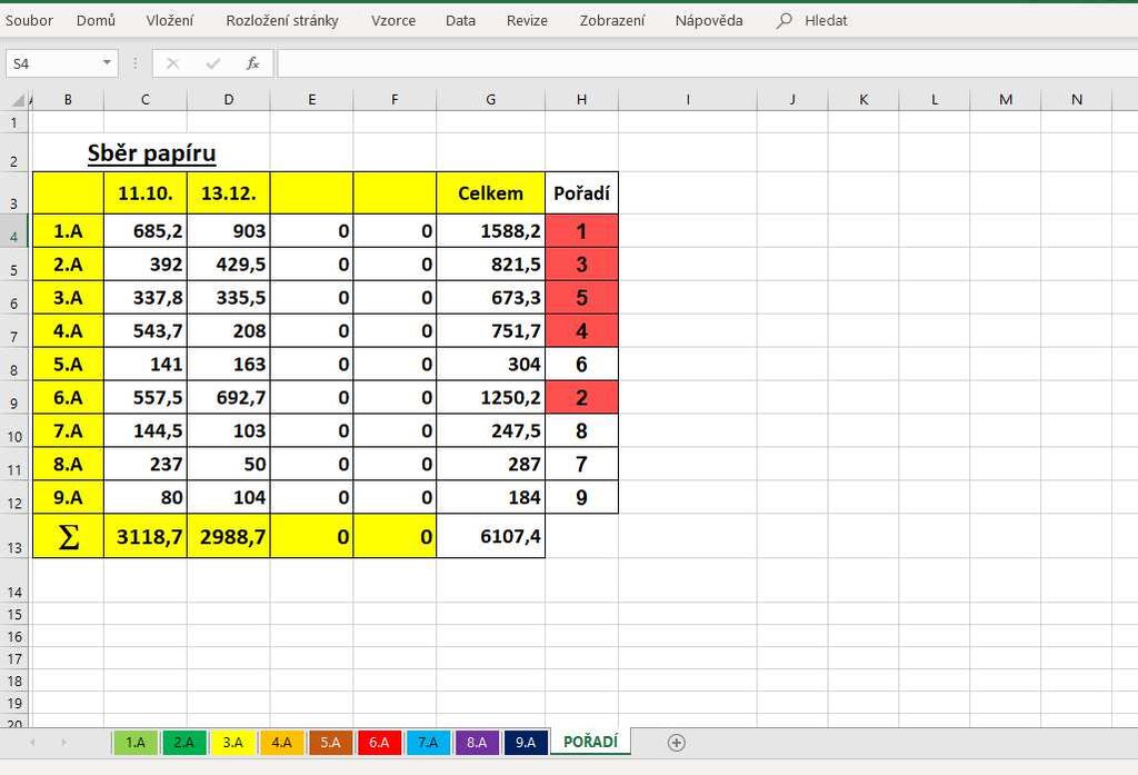 Pracujeme s tabulkou v MS Excel. Obr.