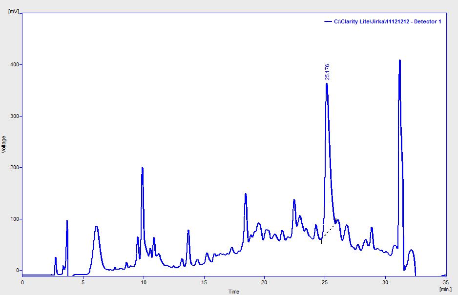 AibB8-insulin Obr. 22: RP-HPLC spojených frakcí po rekombinaci insulinového analogu AibB8-insulinu po odsolení gelovou chromatografií.