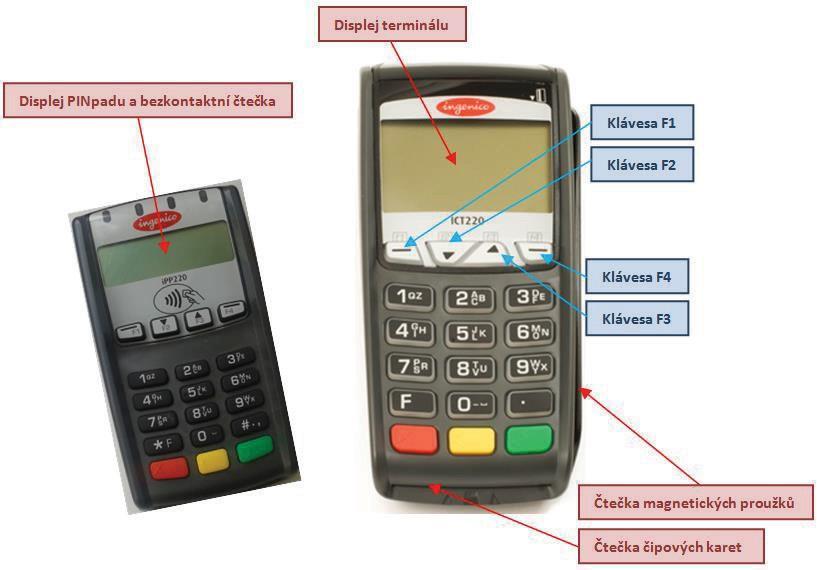 1. POPIS FUNKČNÍCH ČÁSTÍ TERMINÁLU Ingenico ict220 + PINPad ipp220 Klávesa F1 Menu terminálu Klávesa F2 Prodej a pohybová klávesa (směrem dolů) Klávesa F3 Test