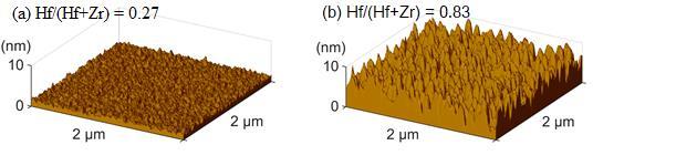 0,34 nm do 0,22 nm pro série vrstvy s 59 at. % Cu a od 0,39 nm do 0,34 nm pro vrstvy s 68 at. % Cu. Na obr. 5.14 (a) je uvedeno tenkovrstvé kovové sklo Zr Hf Cu se 46 at.