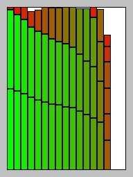 Využití jejich kapacity je zřejmé právě z obrázku Obrázek 1.1. 1.3.