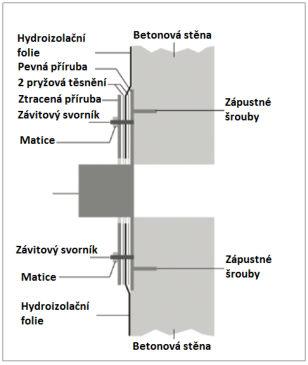 Technická informace REXCOM č.