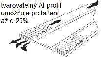 Technická informace REXCOM č.