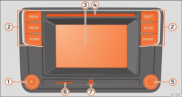 Úvod Přehled přístrojů Media System Colour Obr. 202 Přehled ovládacích prvků.