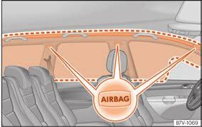 Boční airbagy se uvolňují při bočním nárazu na straně nárazu do vozidla a snižují nebezpečí úrazu přilehlých částí těla cestujících ke straně nárazu.
