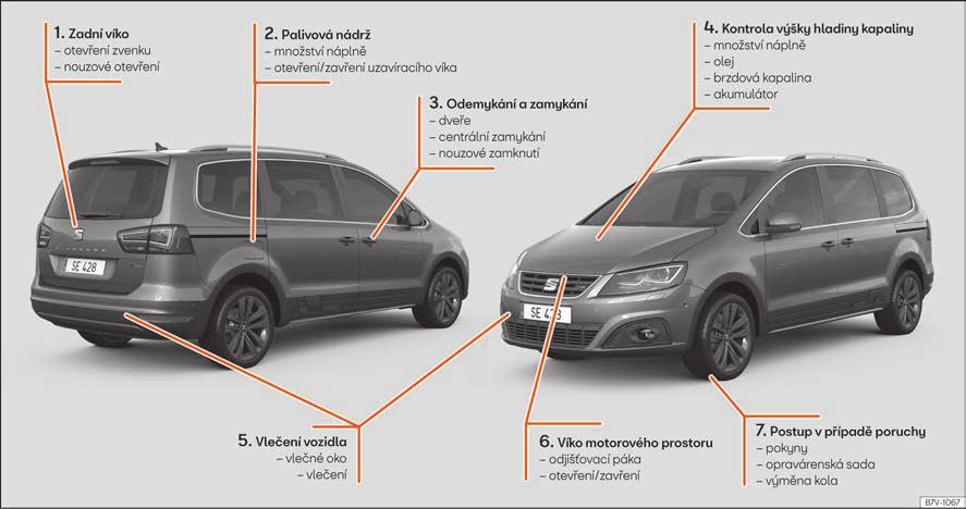 Základní informace Vnější náhled 1 2 3 4 strana 12 strana