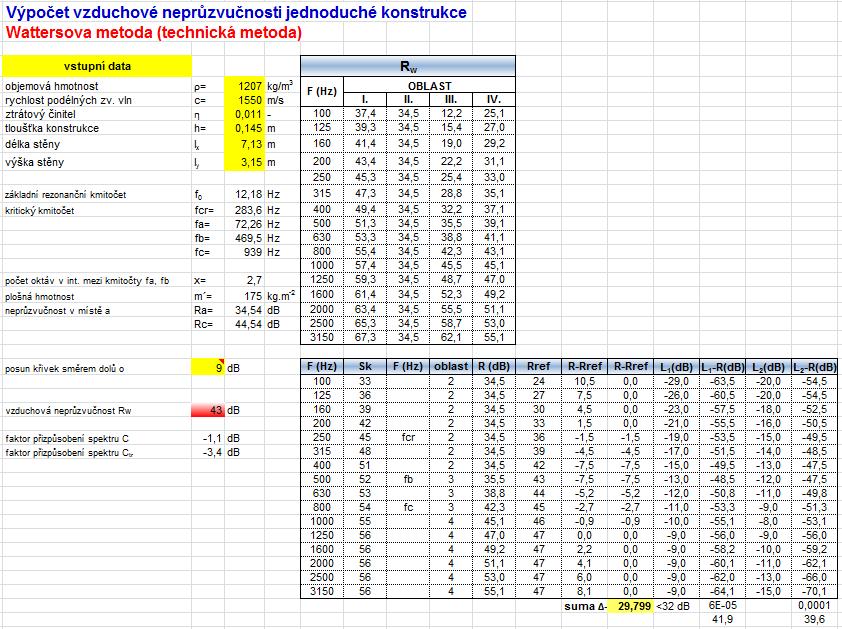 Obrázek 30 Náhled do zadaných a vypočtených parametrů pro Porotherm 11,5 AKU v programu MS Excel 2010.