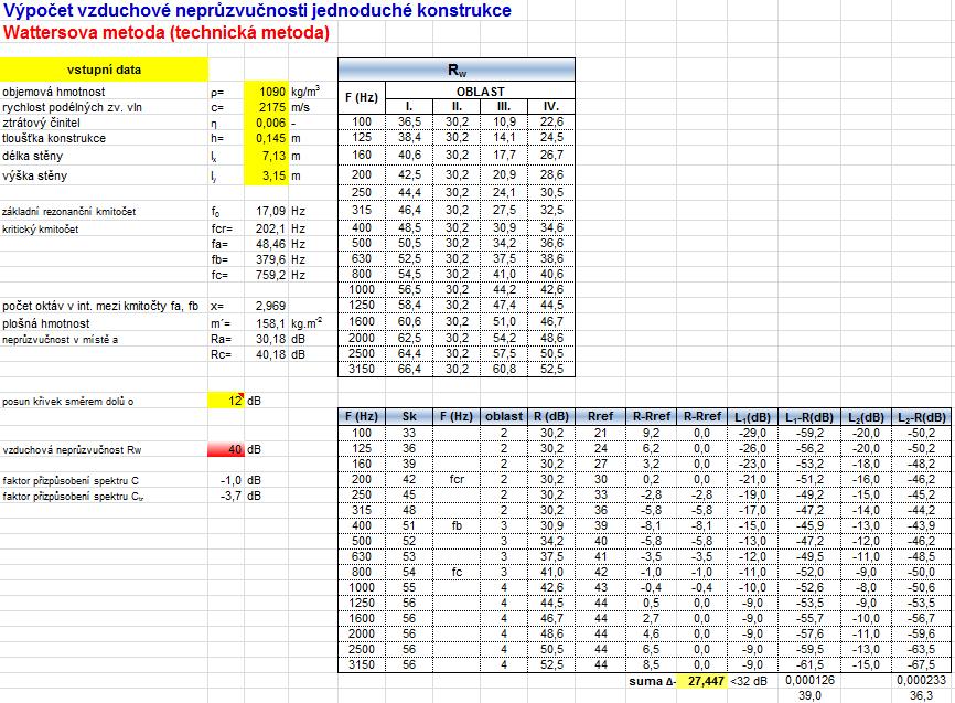 Obrázek 33 Náhled do zadaných a vypočtených parametrů pro Porotherm 11,5 P+D v programu MS Excel 2010.