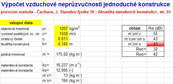 4.4.5 Vzduchová neprůzvučnost stěny z tvárnic Porotherm 11,5 AKU dle provozní metody Vzduchová neprůzvučnost byla vypočítána dosazením do vzorců podle kapitoly 3.4.6.