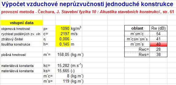 4.4.6 Vzduchová neprůzvučnost stěny z tvárnic Porotherm 11,5 P+D dle provozní metody Vzduchová neprůzvučnost byla vypočítána dosazením do vzorců podle kapitoly 3.4.6. Pro ověření správnosti ručního výpočtu a za účelem vyloučení početní chyby byly vzorce vloženy do tabulkového procesoru Microsoft Excel 2010.