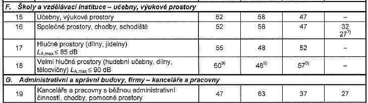 4.6 Příčiny diferencí mezi návrhem a skutečností Jak je patrné z přehledu (viz Tabulka 3, Tabulka 4), rozdíly mezi požadovanými hodnotami, hodnotami vypočítanými a skutečností jsou vysoké.