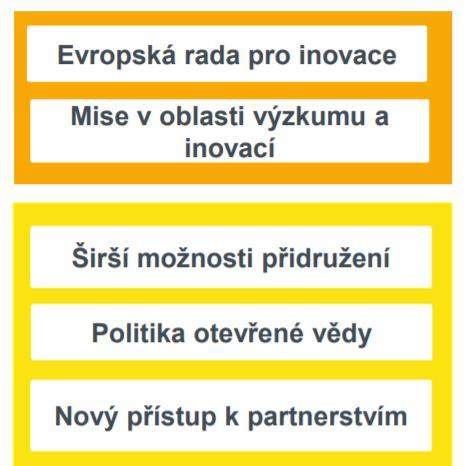 Získané zkušenosti z průběžného hodnocení H2020 Hlavní novinky v HE Podpora průlomových inovací Znásobení dopadu zaměřením na