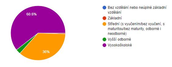 Obrázek č. 8: Jaké je vaše nejvyšší dosažené vzdělání? 58 1.8.2 Otázky pro respondenty nevlastnící kryptoměny Tato část práce se zaměřila na početnější skupinu dotazovaných, tedy 111 respondentů, kteří kryptoměny nevlastní.