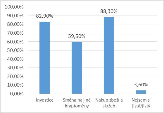 100,00% 90,00% 80,00% 70,00% 60,00% 50,00% 40,00% 30,00% 20,00% 10,00% 0,00% 77,30% 88,20% 31% Těžbou Nákupem Mzdou nebo jinou formou odměny 51,80% Darem od příbuzných nebo kamarádů 4,50% Nejsem si