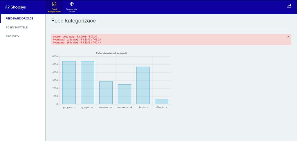 Přidal jsem také graf s výpisem počtu hodnot přeložených kategorií, seskupených podle jazyka a poskytovatele. Graf je vykreslen pomocí open source javascript knihovny Chart.js. Obrázek 7: Přehled feed kategorizace 6.