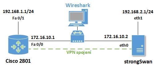 Software strongswan (SmartCard). Typ autentizace jde vybrat vždy jeden, nelze mezi sebou kombinovat více typů zároveň.