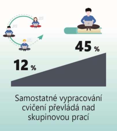 JAK BYLA PODPOROVÁNA SPOLUPRÁCE V PRŮBĚHU DISTANČNÍ VÝUKY?