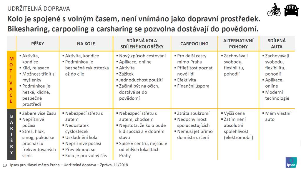 REALIZACE AKTIVIT PROJEKTU ČÁST I.