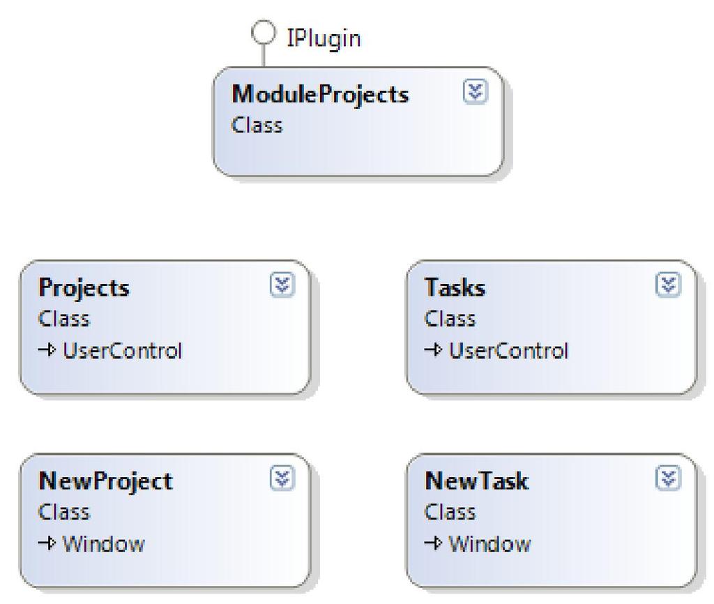 Obrázek 8 - Schéma tříd modulu Projects 5.3.5 Zpracování dat Na závěr jsou uvedeny tři příklady, popisující nejběžnější operace s daty, které program vykonává. 5.3.5.1 Žádost modulu o kolekci dat 1.