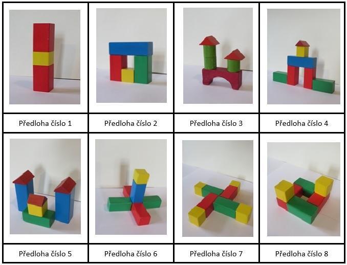 porovnat míru úspěšnosti u předškolních dětí, které navštěvují věkově smíšenou třídu malé venkovské mateřské školy, a dětí, které navštěvují třídu předškoláků ve velké mateřské škole v krajském městě.