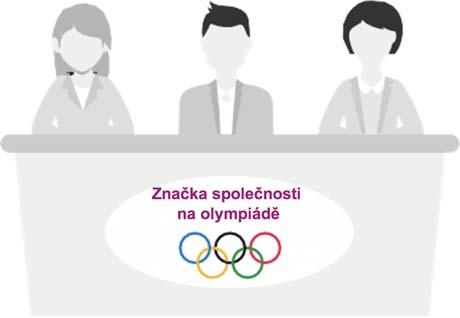 podávat zprávy o olympijských hrách, kde by se na pozadí objevila